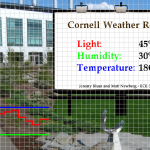 Weather Station Display