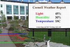 Weather Station Display Weather Station Display