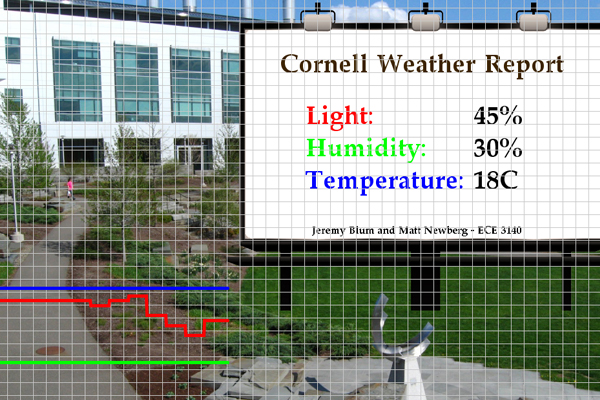 Weather Station Display Weather Station Display