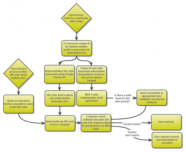 LibeTech Operation Flowchart