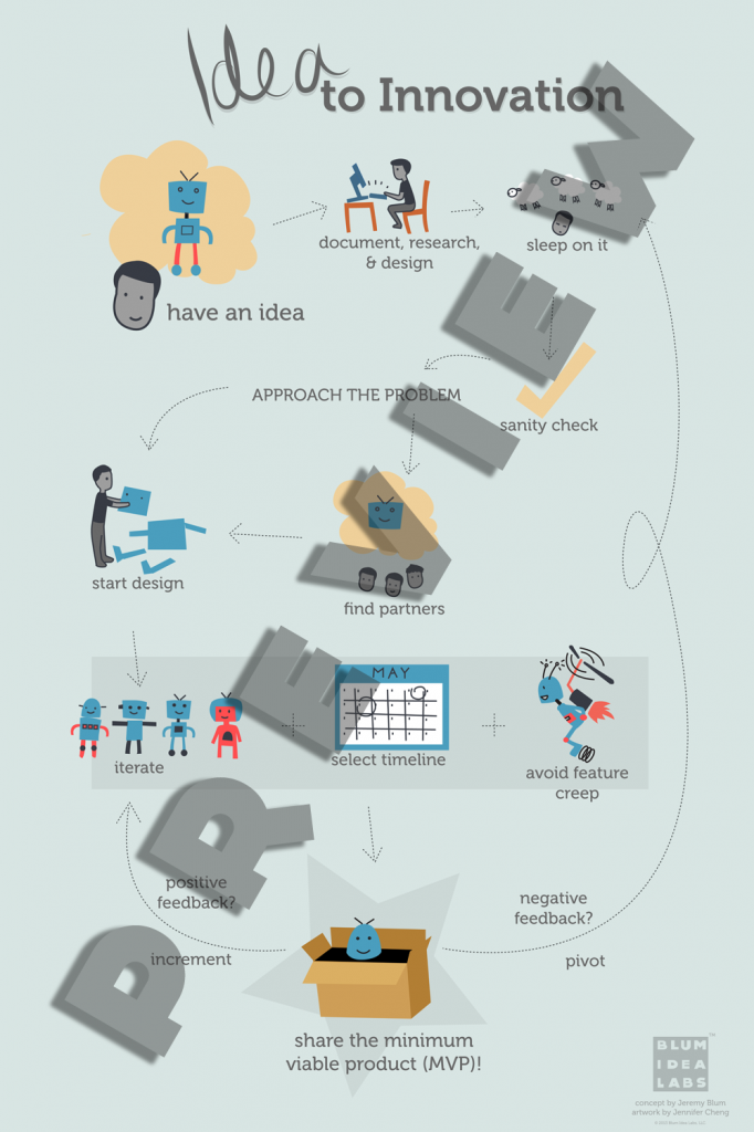 Idea to Innovation Preview